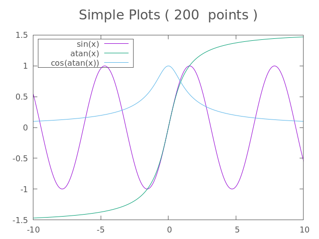 Image produced in Jupyter