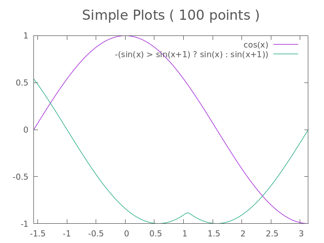 Image produced in Jupyter