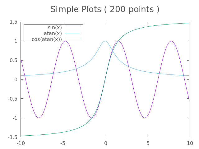 Image produced in Jupyter