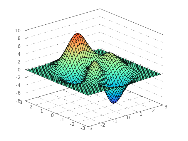 Image produced in Jupyter