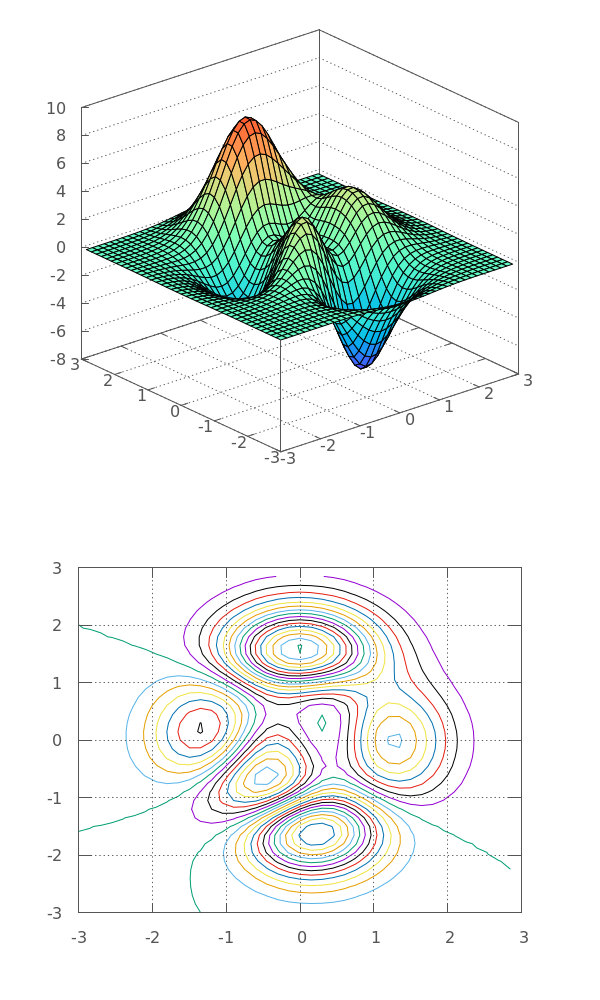 Image produced in Jupyter