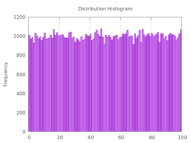 Image produced in Jupyter