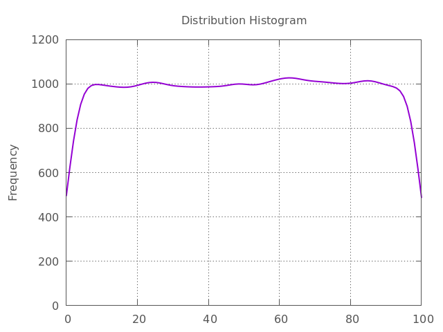 Image produced in Jupyter