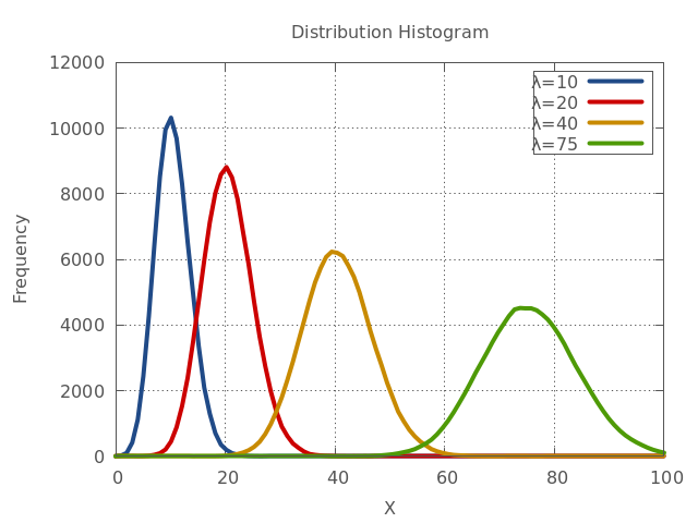 Image produced in Jupyter