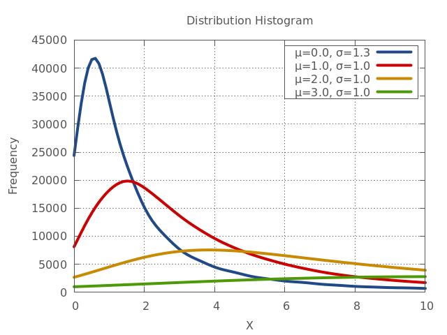 Image produced in Jupyter
