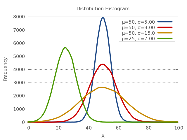 Image produced in Jupyter
